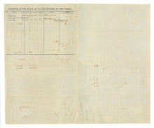 Load image into Gallery viewer, Detail view of the second page showing the Register of the Slave or Slaves Insured in This Policy layout and the blank third page
